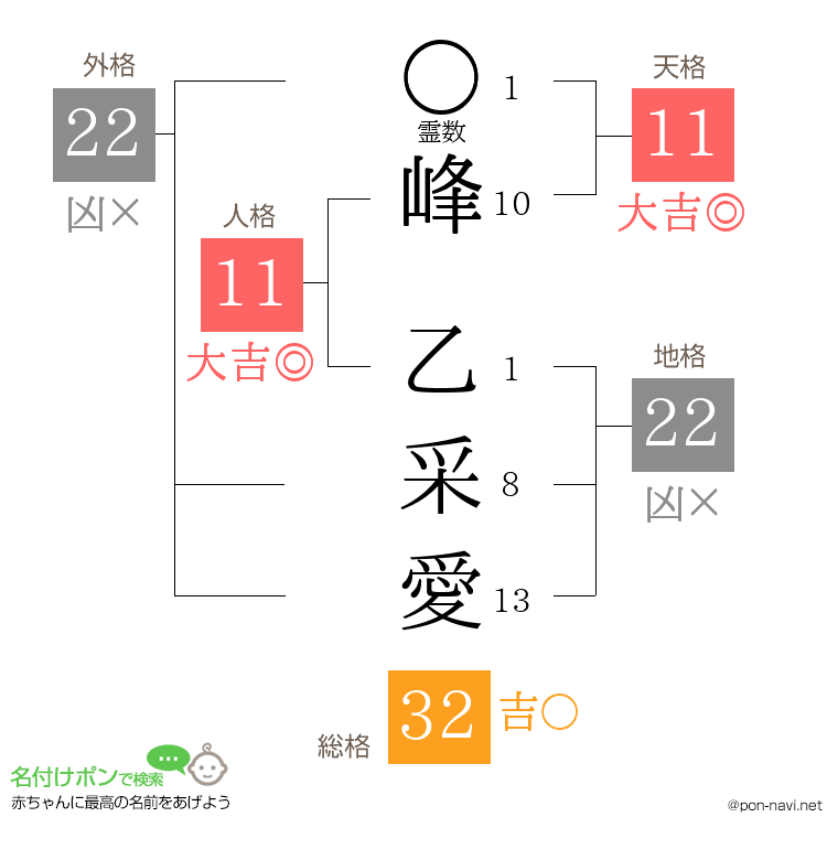 峰 乙采愛さんの姓名判断結果