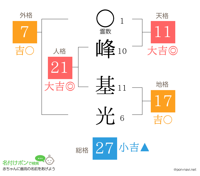 峰 基光さんの姓名判断結果