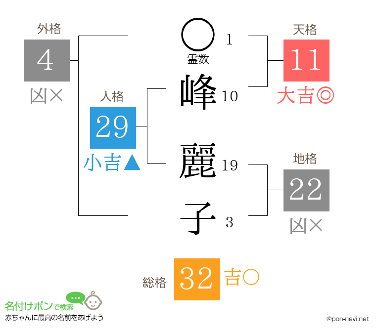 峰 麗子さんの姓名判断結果