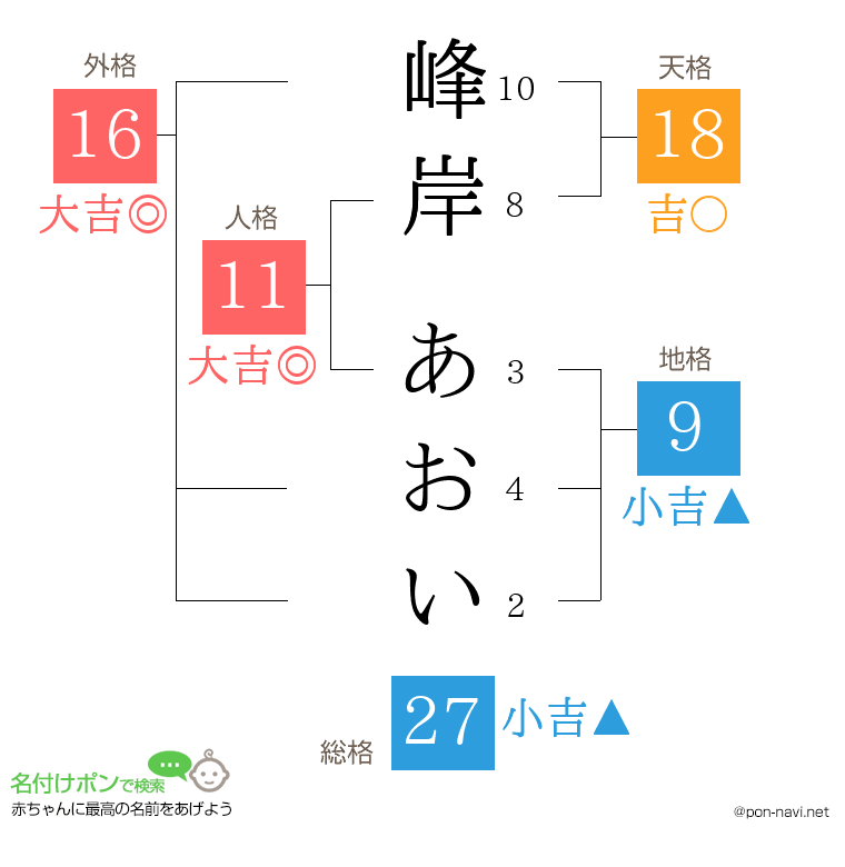 峰岸 あおいさんの姓名判断結果