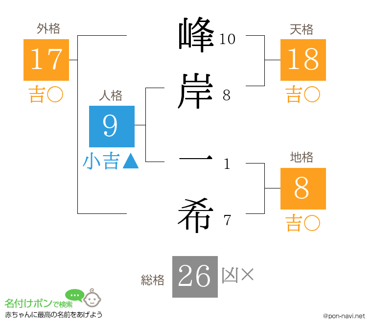 峰岸 一希さんの姓名判断結果