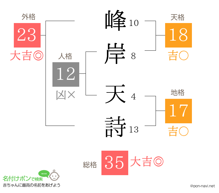 峰岸 天詩さんの姓名判断結果