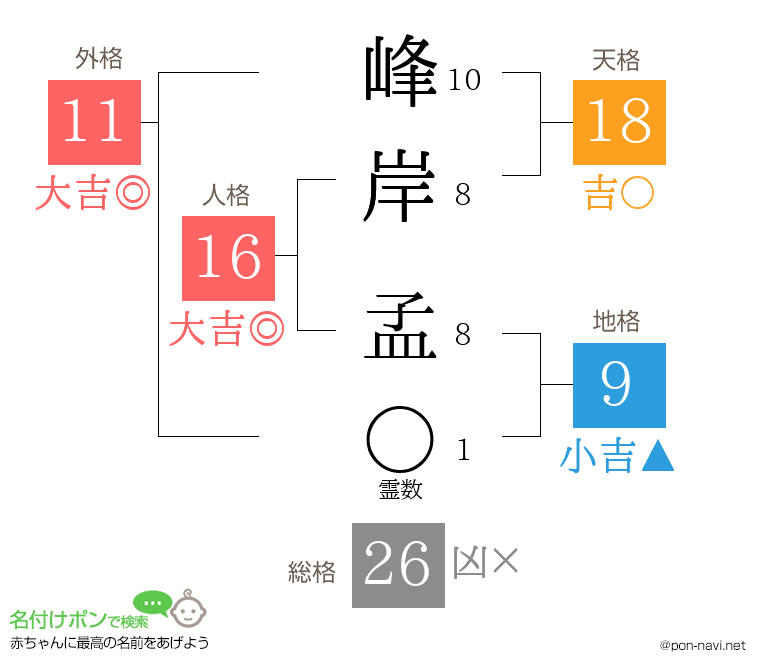 峰岸 孟さんの姓名判断結果