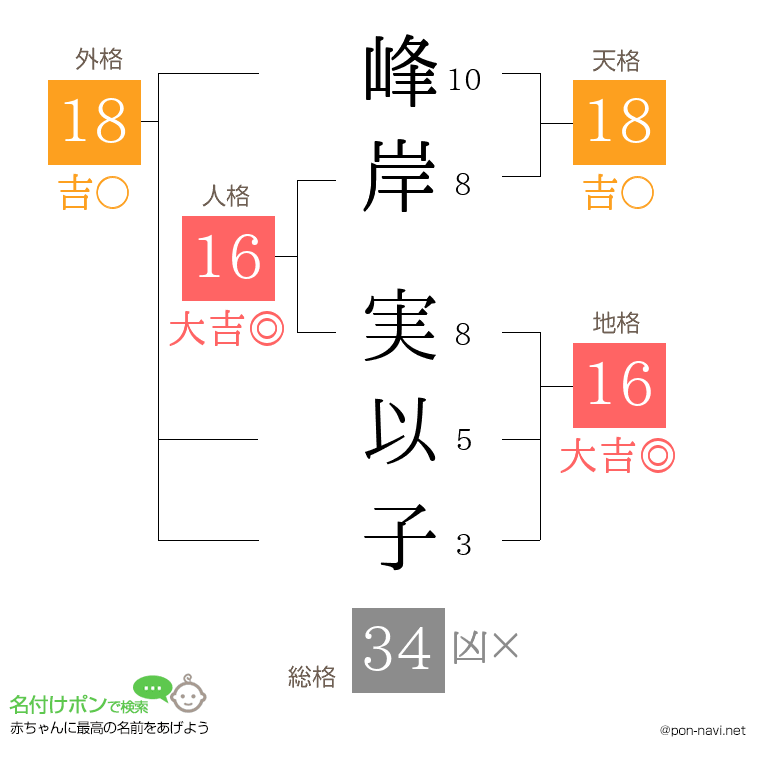 峰岸 実以子さんの姓名判断結果