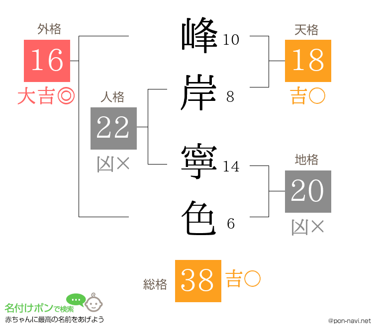 峰岸 寧色さんの姓名判断結果
