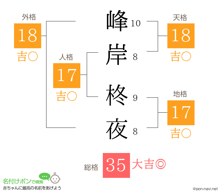 峰岸 柊夜さんの姓名判断結果