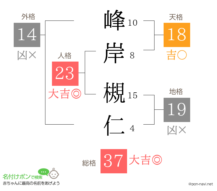 峰岸 槻仁さんの姓名判断結果
