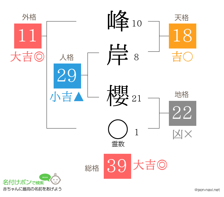峰岸 櫻さんの姓名判断結果
