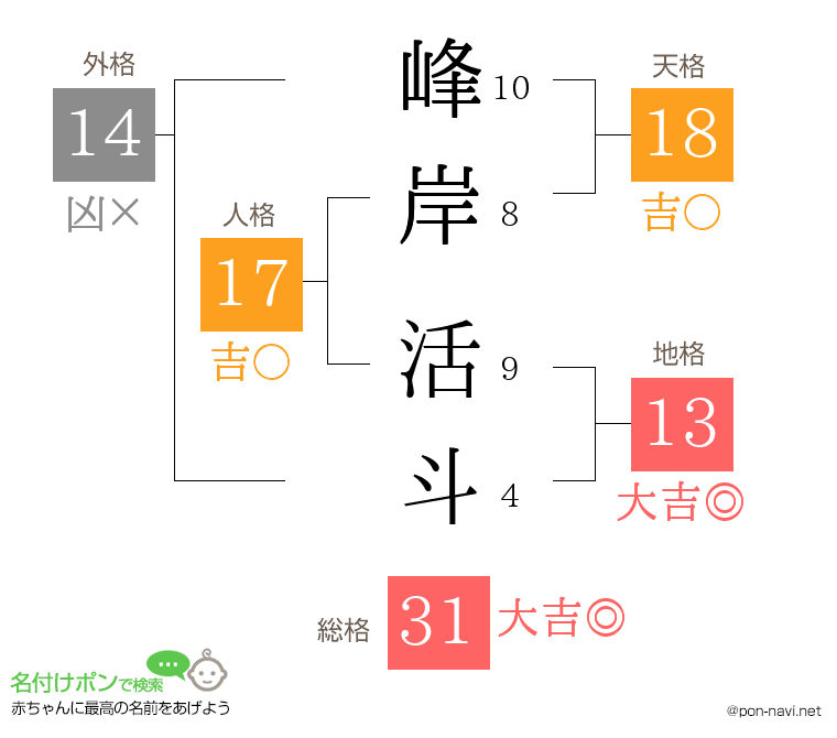 峰岸 活斗さんの姓名判断結果