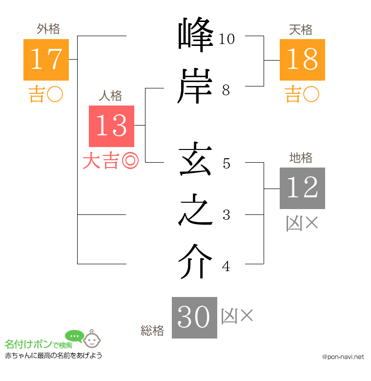 峰岸 玄之介さんの姓名判断結果