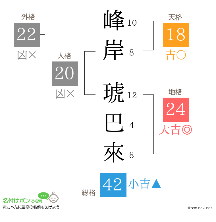 峰岸 琥巴來さんの姓名判断結果