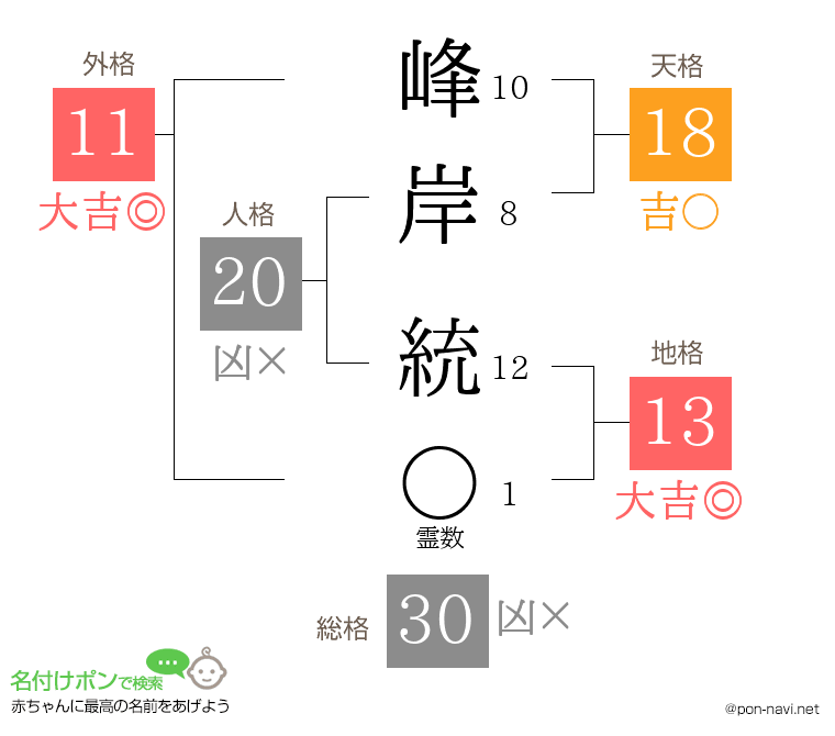 峰岸 統さんの姓名判断結果