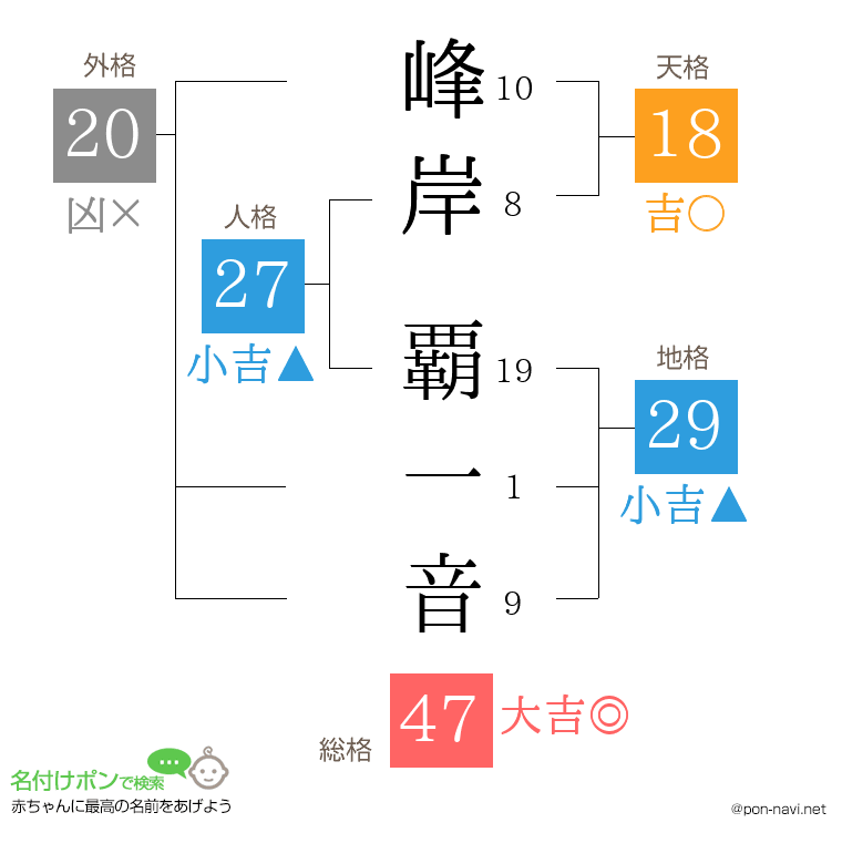 峰岸 覇一音さんの姓名判断結果