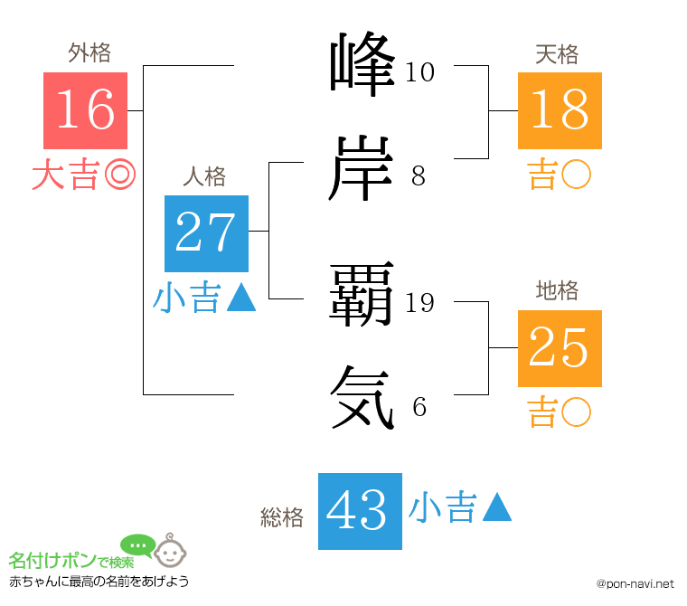 峰岸 覇気さんの姓名判断結果