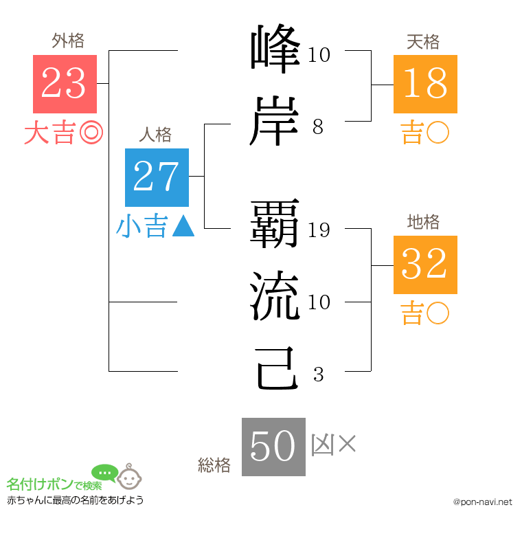 峰岸 覇流己さんの姓名判断結果