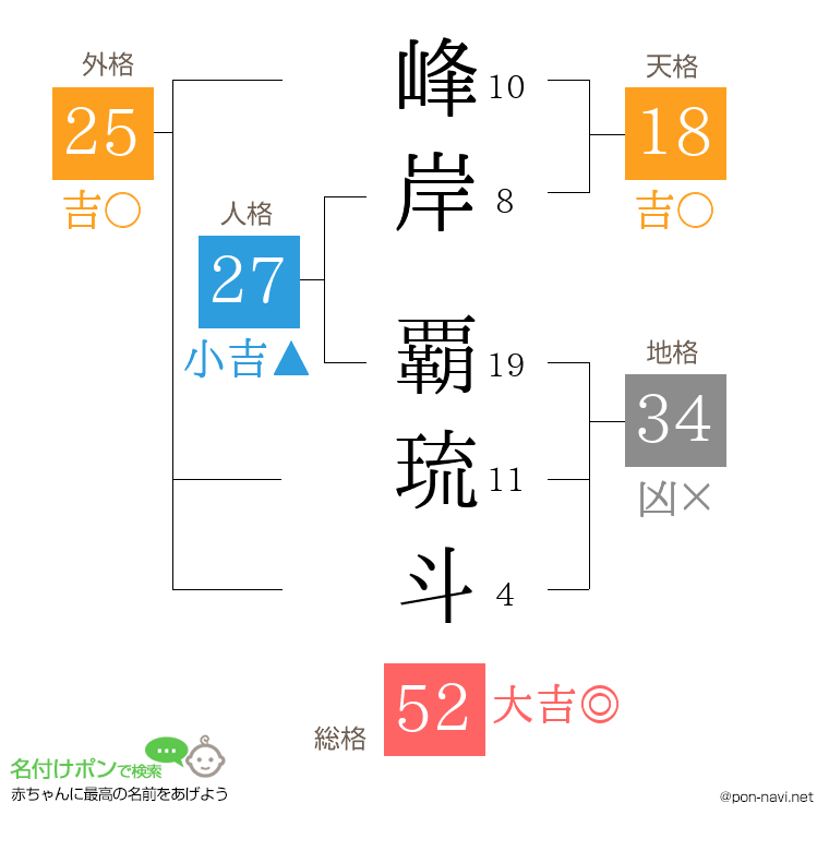 峰岸 覇琉斗さんの姓名判断結果