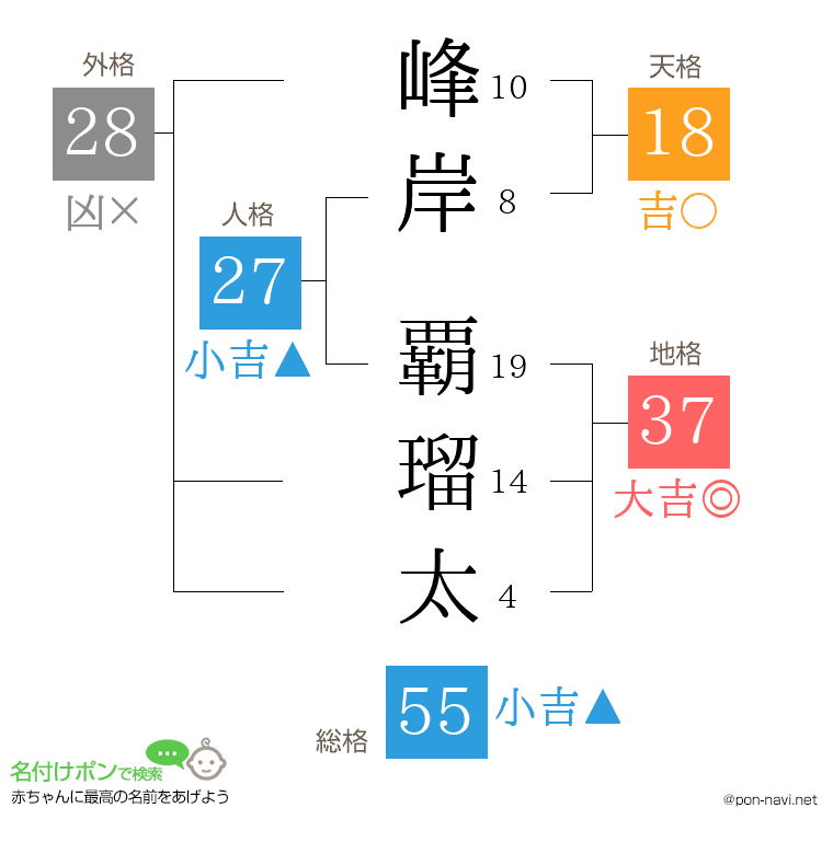 峰岸 覇瑠太さんの姓名判断結果