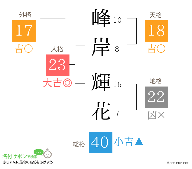 峰岸 輝花さんの姓名判断結果