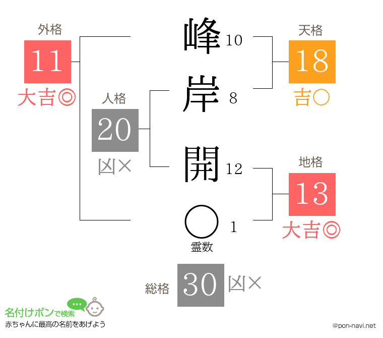 峰岸 開さんの姓名判断結果