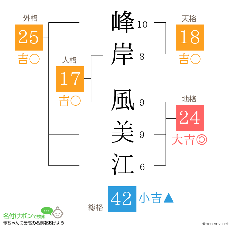 峰岸 風美江さんの姓名判断結果