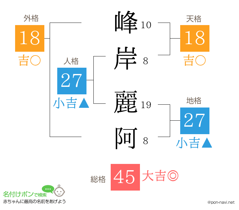 峰岸 麗阿さんの姓名判断結果