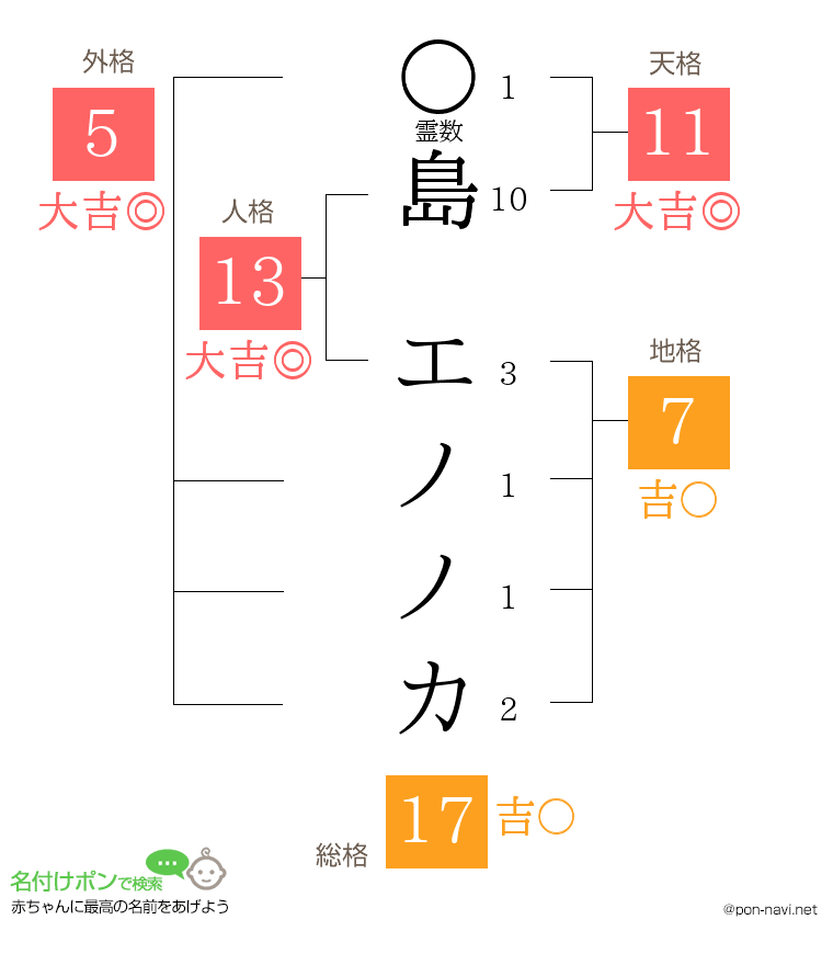 島 エノノカさんの姓名判断結果
