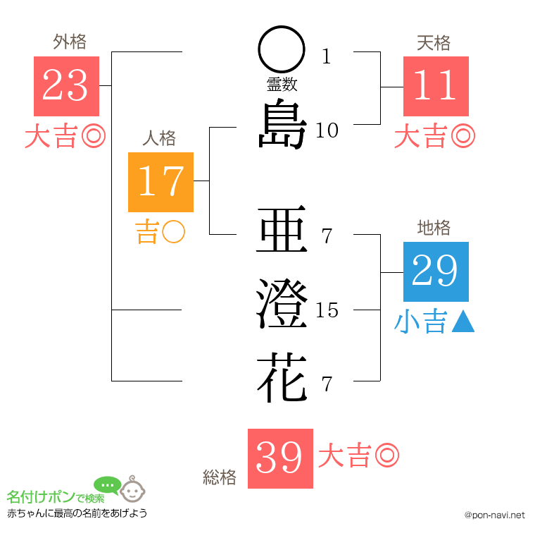 島 亜澄花さんの姓名判断結果
