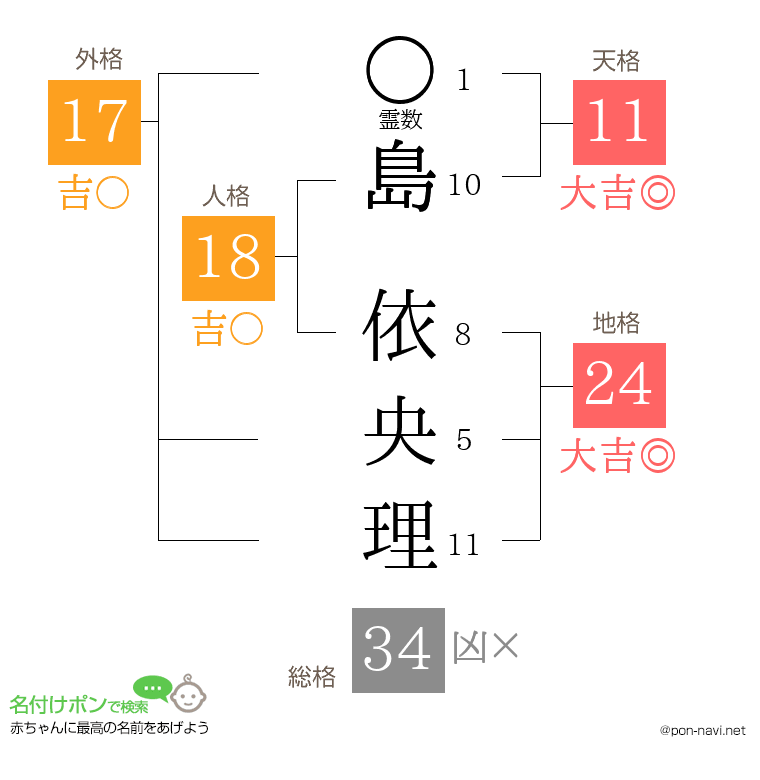 島 依央理さんの姓名判断結果
