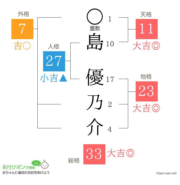 島 優乃介さんの姓名判断結果