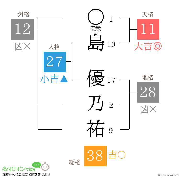 島 優乃祐さんの姓名判断結果