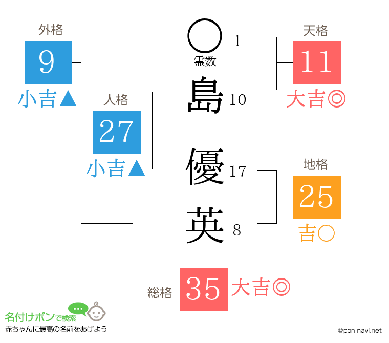 島 優英さんの姓名判断結果