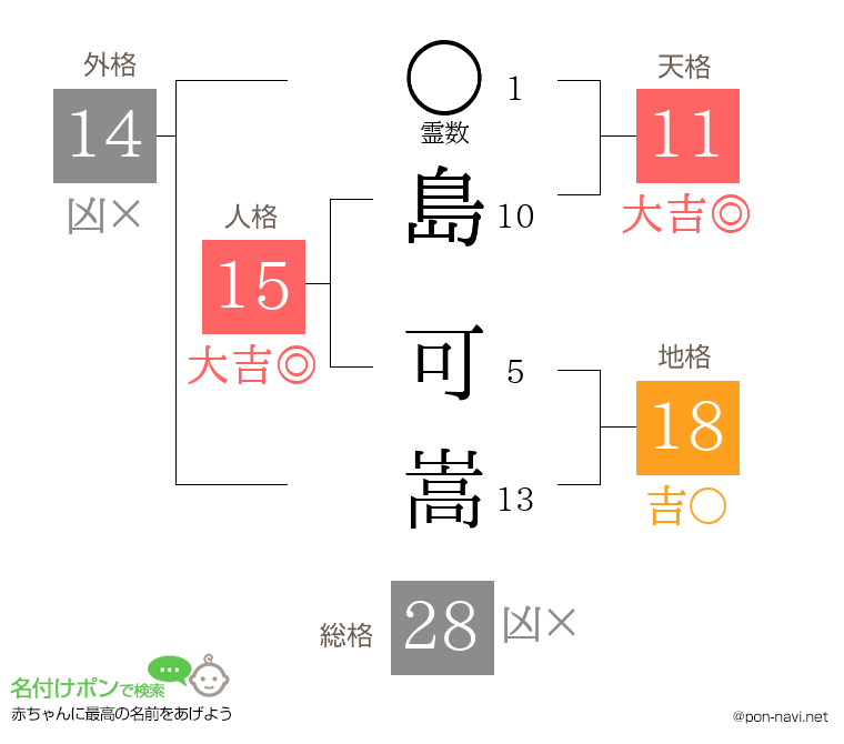 島 可嵩さんの姓名判断結果