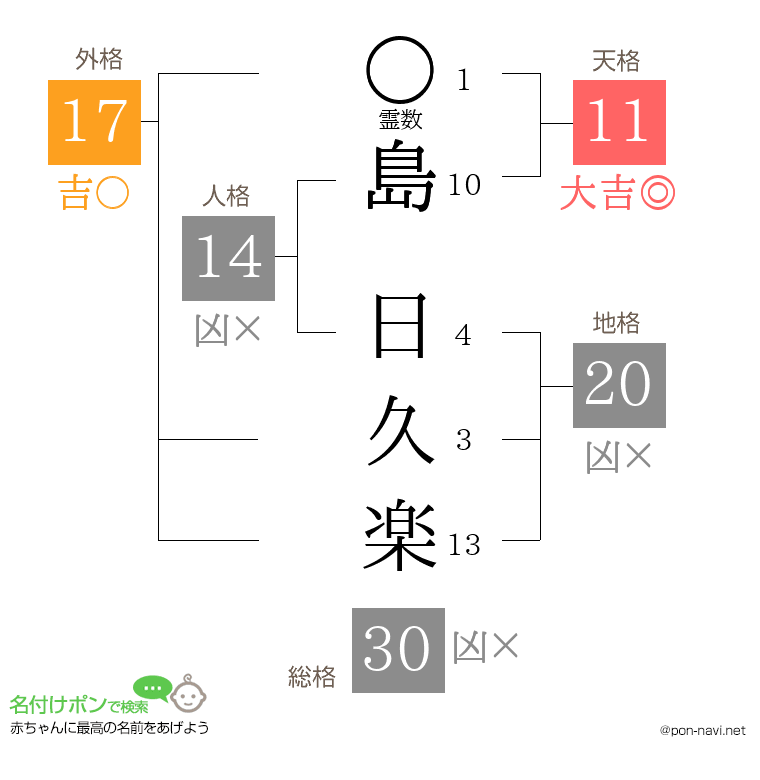 島 日久楽さんの姓名判断結果
