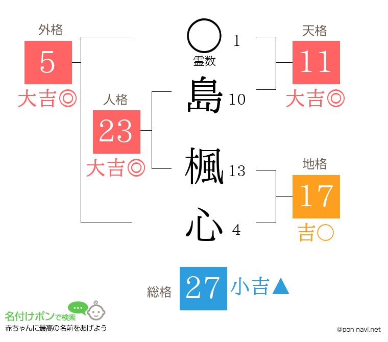 島 楓心さんの姓名判断結果
