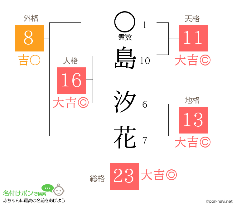 島 汐花さんの姓名判断結果