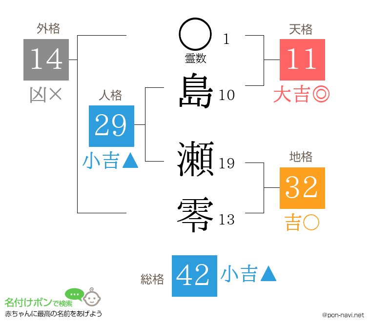 島 瀬零さんの姓名判断結果