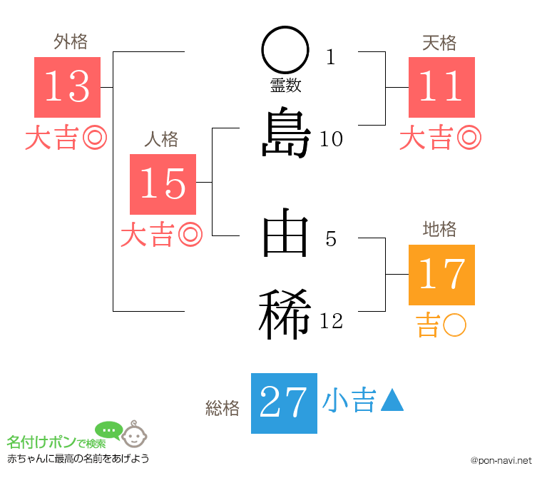 島 由稀さんの姓名判断結果