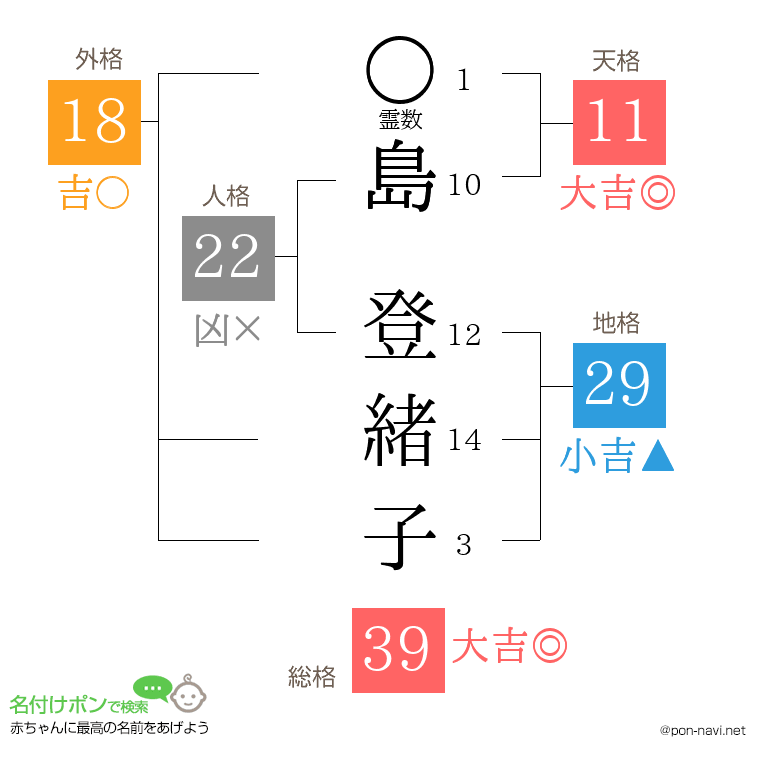 島 登緒子さんの姓名判断結果