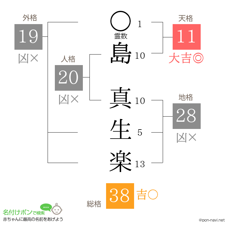 島 真生楽さんの姓名判断結果