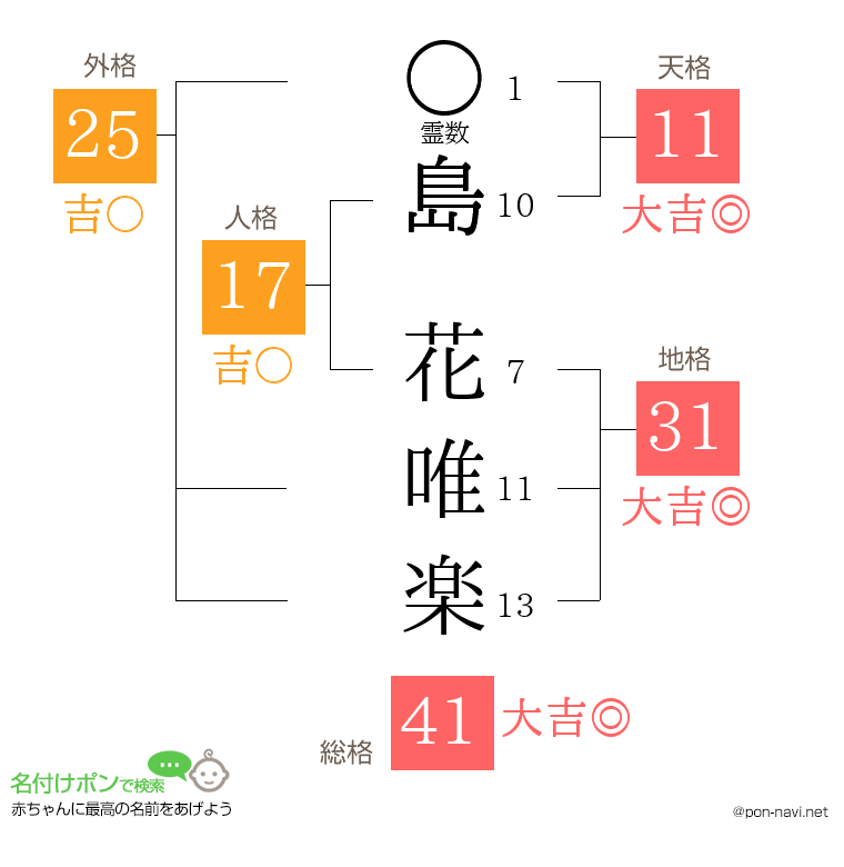 島 花唯楽さんの姓名判断結果