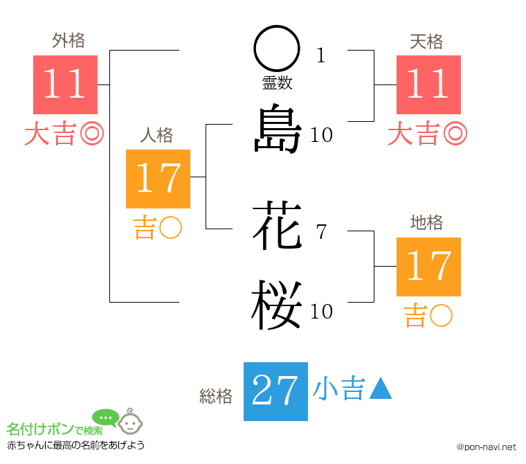 島 花桜さんの姓名判断結果