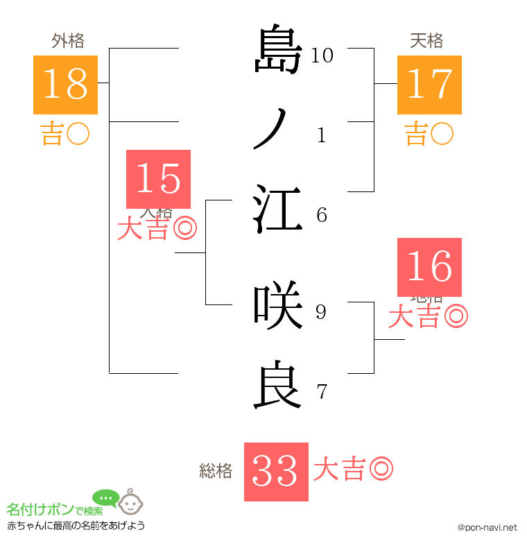 島ノ江 咲良さんの姓名判断結果