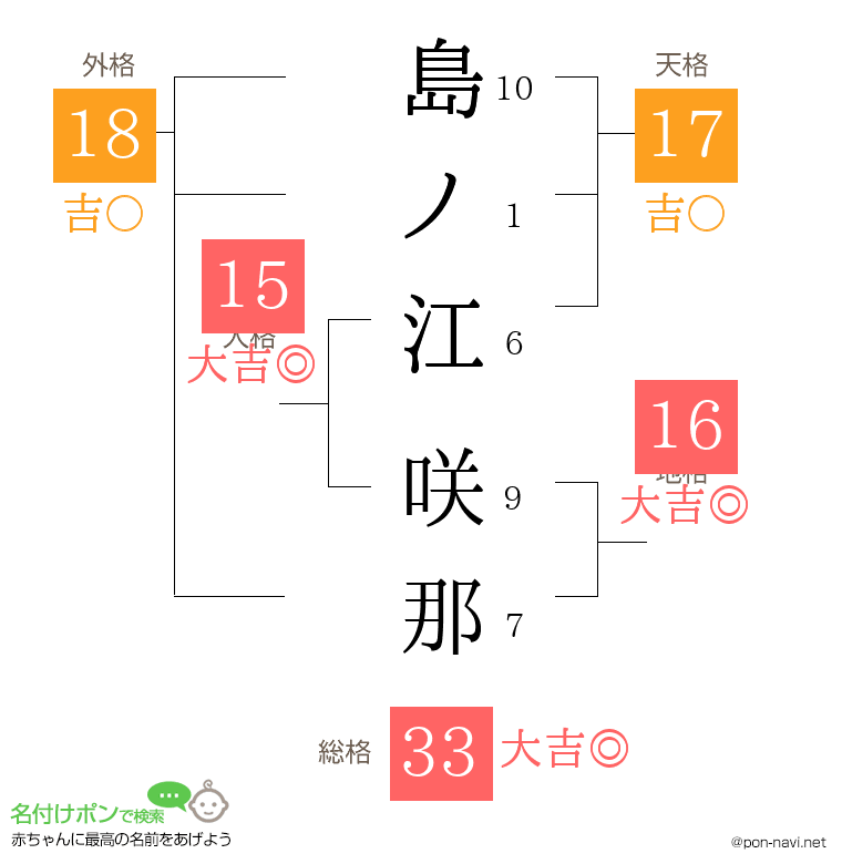 島ノ江 咲那さんの姓名判断結果