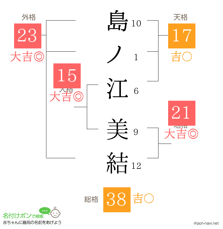 島ノ江 美結さんの姓名判断結果