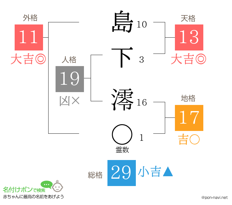 島下 澪さんの姓名判断結果