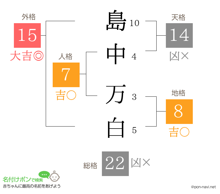 島中 万白さんの姓名判断結果