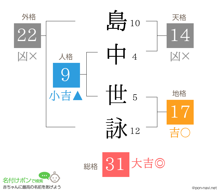 島中 世詠さんの姓名判断結果