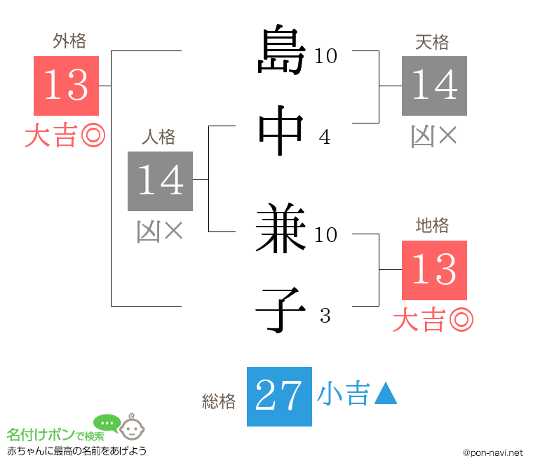 島中 兼子さんの姓名判断結果