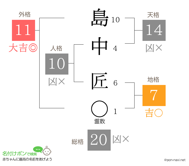 島中 匠さんの姓名判断結果