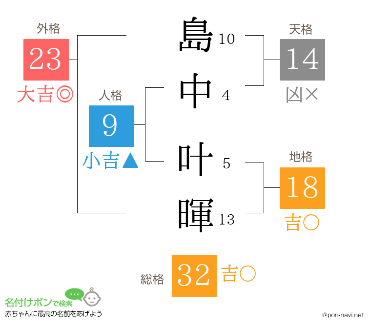 島中 叶暉さんの姓名判断結果